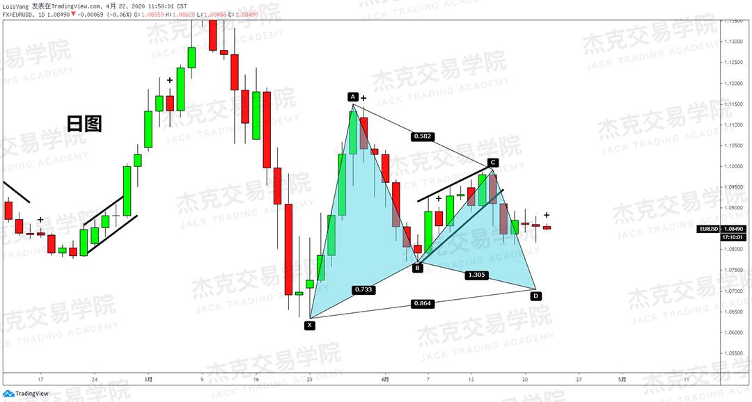 [4月22策略] 黄金 /原油 /英镑 /欧元 /美日 /澳元 /标普 /BTC