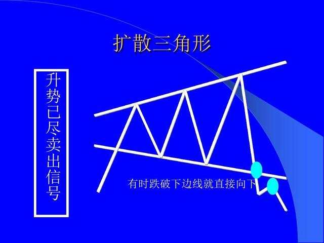 恒指李阳，趋势形态战法