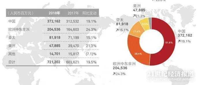 一边下重注研发，一边运营提效，华为如何从“最具挑战一年”走向“最艰难一年”？