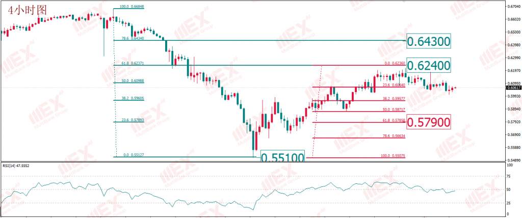 MBG Markets:美就业数据“暴雷”美元不为所动市场观望情绪较为浓厚