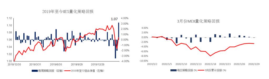 MBG Markets：美元流动性缓解，非美货币短期或获得上升动能