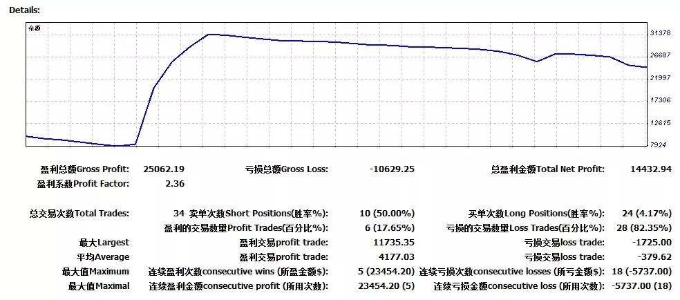 MBG Markets：如何树立正确的交易习惯？