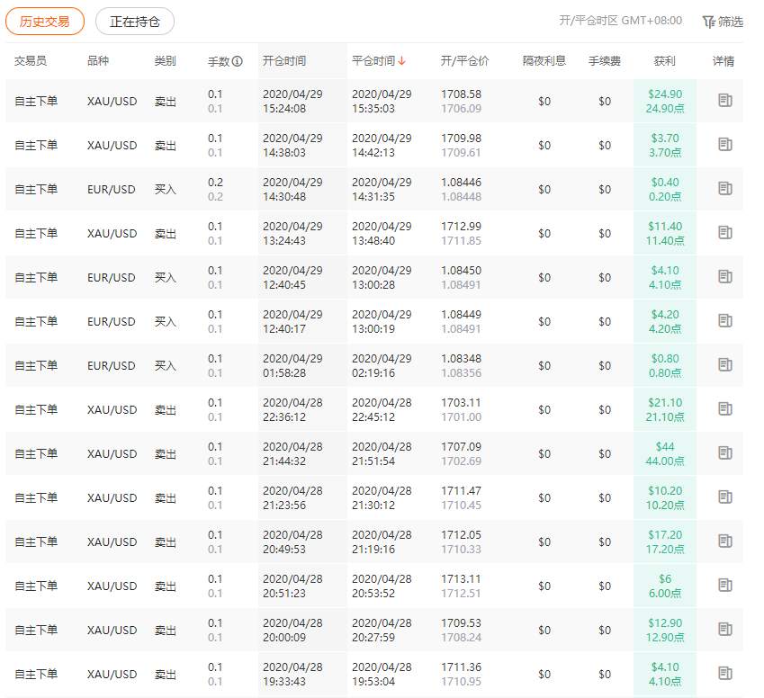 FXTM又放大招？交易即返现，最高可返10000美元！