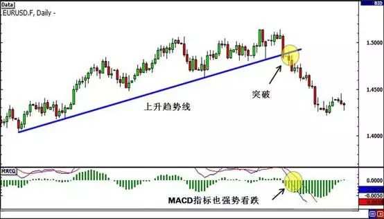MBG Markets：如何利用趋势线、通道和三角形交易突破？