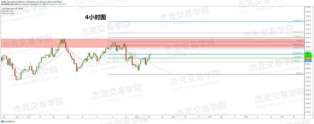 [5月18日策略] 黄金/原油/英镑/欧元/美日/澳元/标普/BTC/BCH