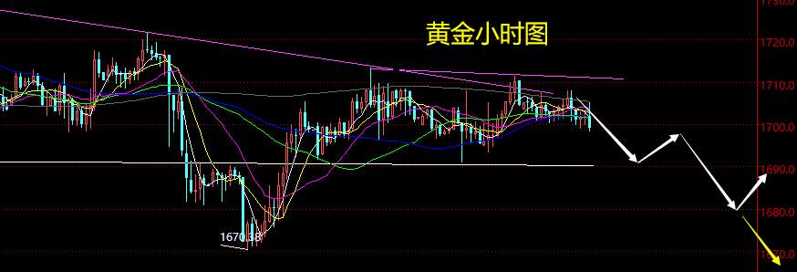 老黑策略：5.6晚盘外汇、黄金、原油分析策略