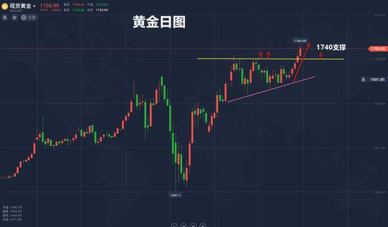 夏黛清：5.18现货黄金一路飘升，原油利好不断