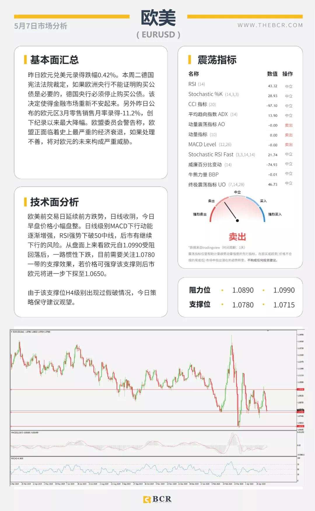 BCR5.7日货币、黄金、原油市场分析