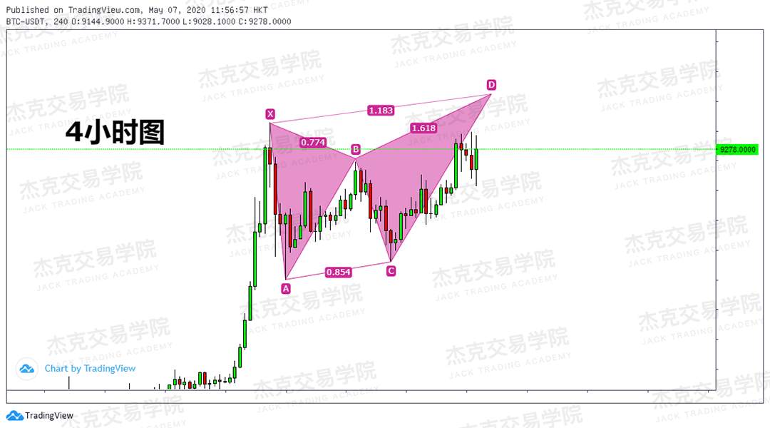 [5月7日策略] 黄金/原油/英镑/欧元/美日/澳元/标普/BTC/BCH