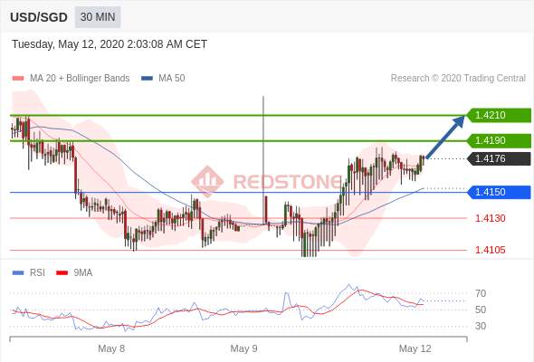RedstoneFX红石｜5月12日早盘分析
