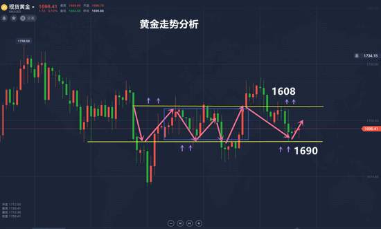 夏黛清：5.12黄金震荡依旧，原油利多不涨是为空