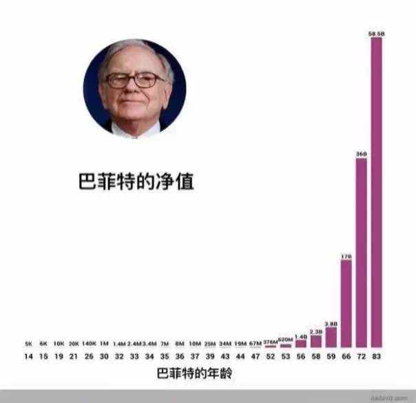 醒脑好文——人生没有奇迹，速成就是在耍流氓（分享）