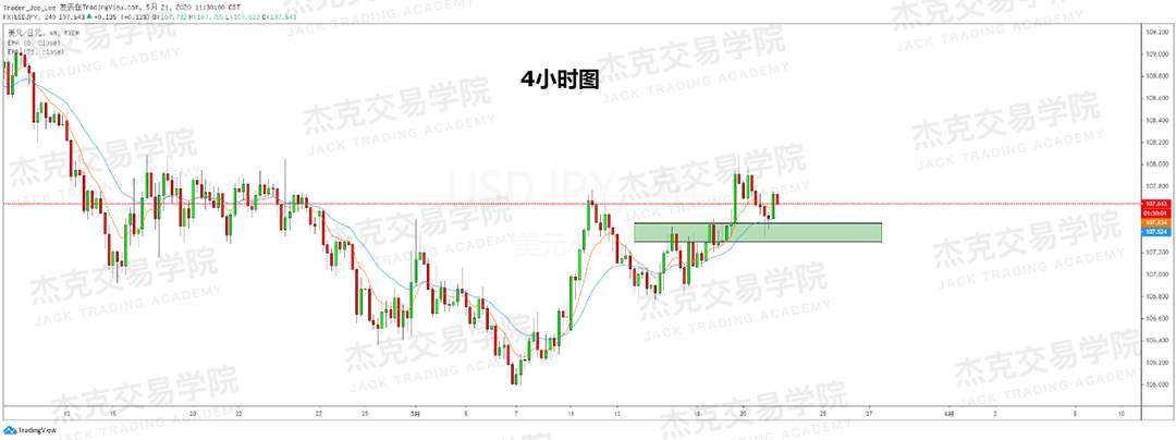 [5月21日策略] 黄金/原油/英镑/欧元/美日/澳元/标普/BTC/BCH