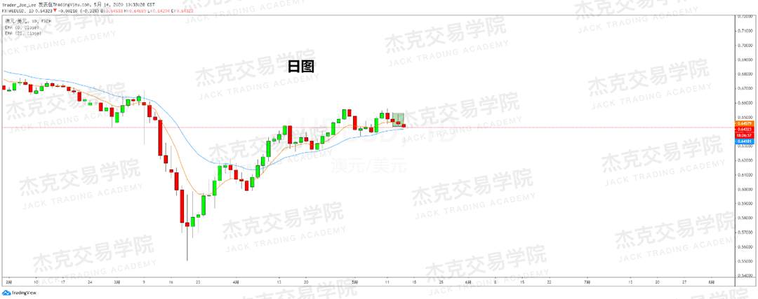 [5月14日策略] 黄金/原油/英镑/欧元/美日/澳元/标普/BTC/BCH