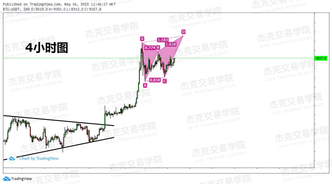 [5月6日策略] 黄金/原油/英镑/欧元/美日/澳元/标普/BTC/BCH