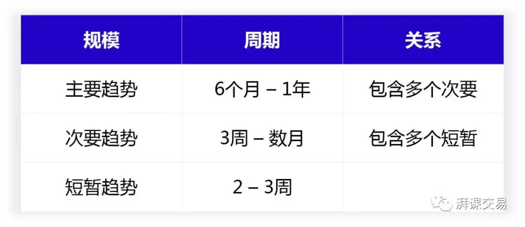 图解交易1.1 〡 趋势的确定