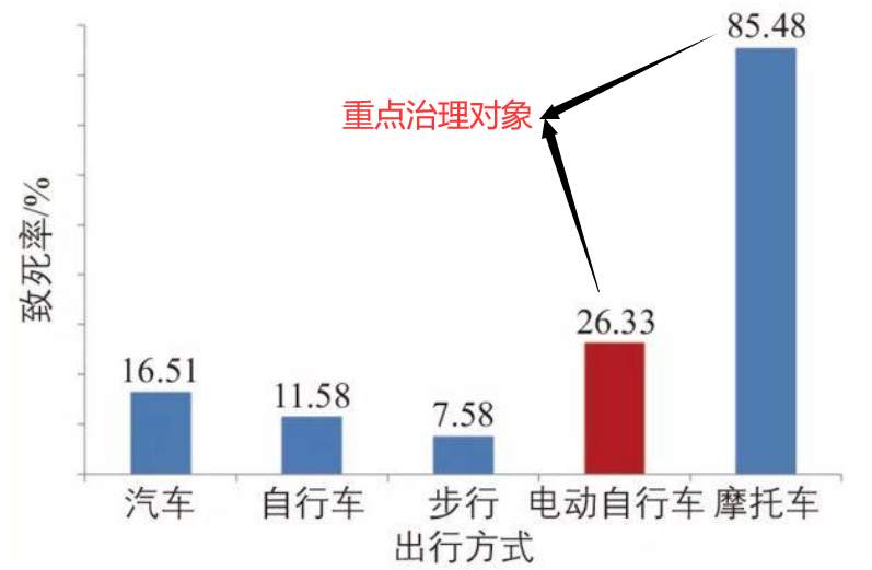 不是所有风口都能让猪上天，是时候用黄金收割市场了！