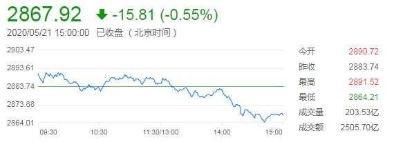 5月22日 | FOLLOWME汇市早报：国际局势担忧打压欧美股市，日本央行迎来紧急利率决议