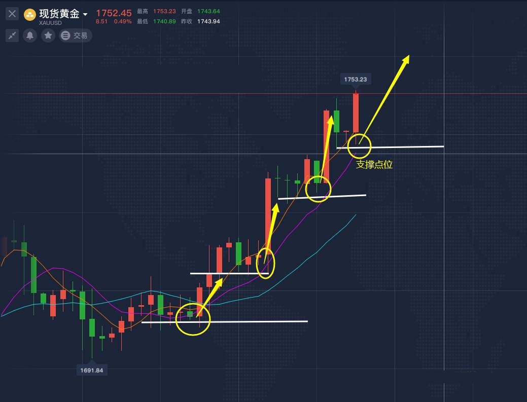 吴承梁：5.18黄金高开，金价看向1760！黄金原油操作建议！