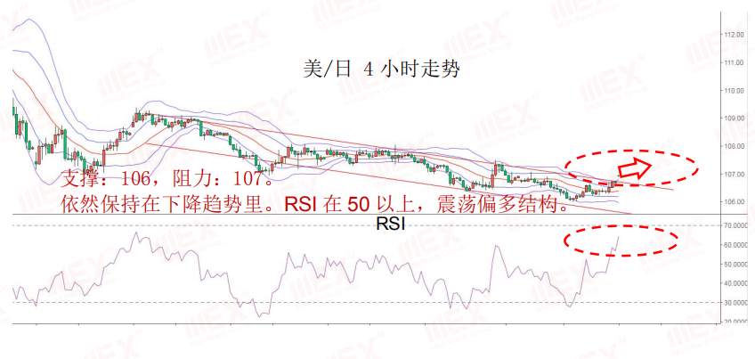 MEXGroup：每日快讯丨风险情绪上升，短期不利避险资产