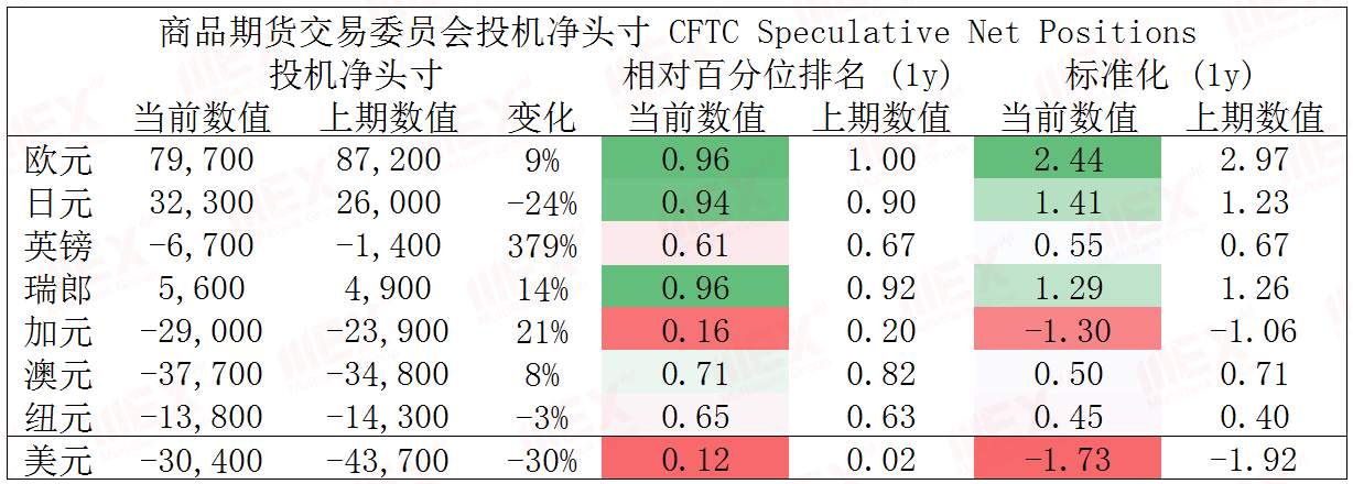 MEXGroup：每日快讯丨非农公布在即，避险依然是头等大事