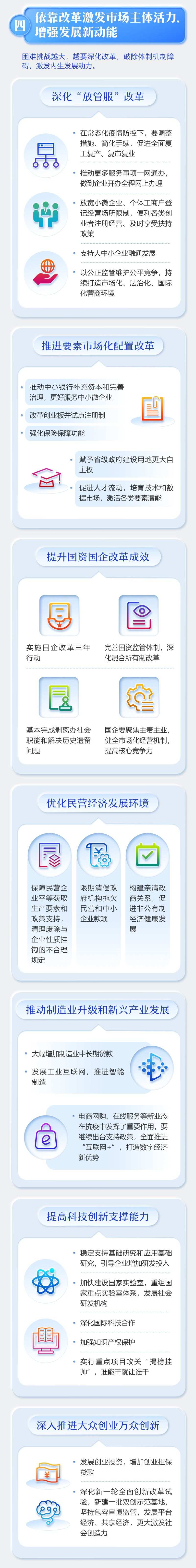 最全！一图读懂2020年《政府工作报告》