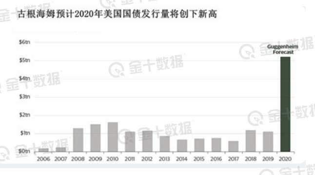 国债 购买 债务 量化 购买量 发债