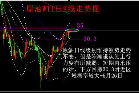 陈瀚谦：黄金再筑底突破1738将再上行，白银原油英镑走势分析