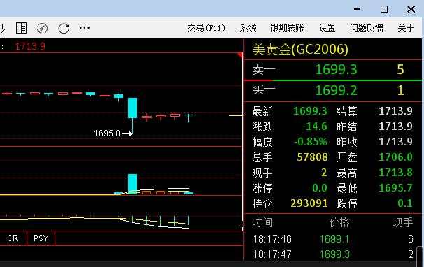 止盈 朋友 黄金 操作