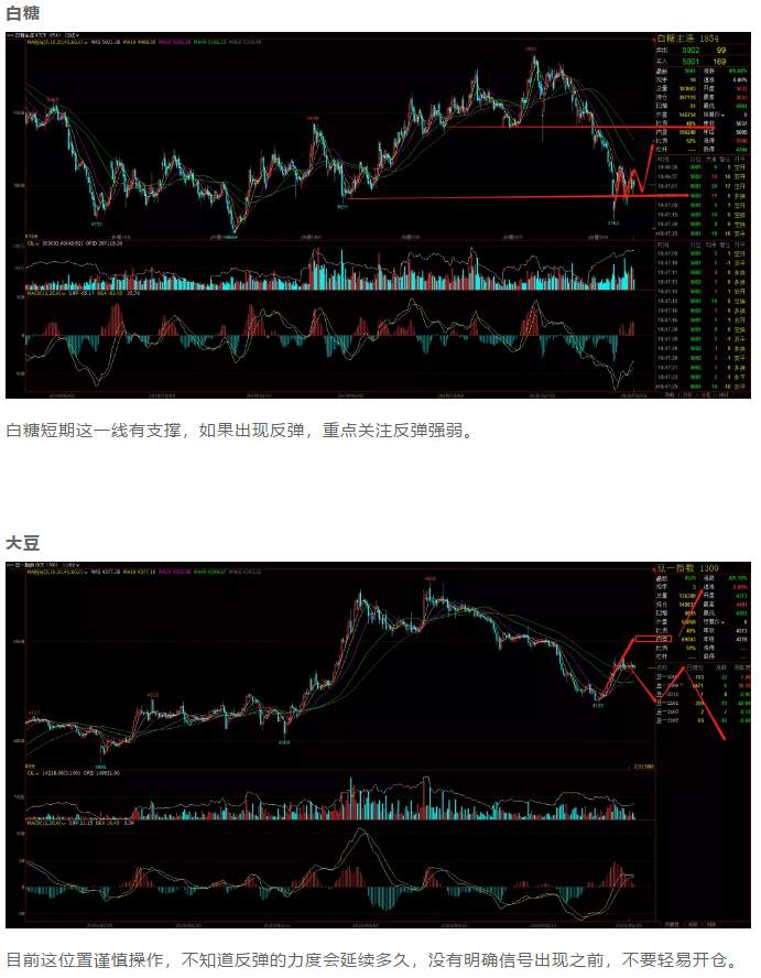 ALPHA全球金融动态——2020-05-26