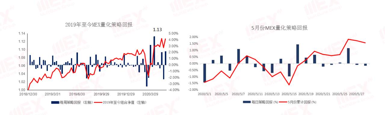 MEXGroup：每日快讯丨欧元创近二个月新高，短期将面临承压