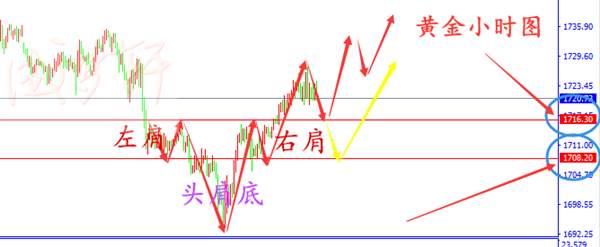 梦轩：5.29隔夜全网公开1727空单爆赚！早盘盈利策略再出