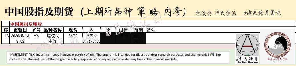 今天留意的是