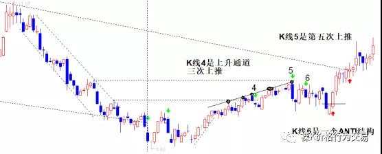 0505交易训练：反弹和恢复