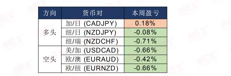MEXGroup：每日快讯丨避险情绪重燃，今日重点关注美国通胀