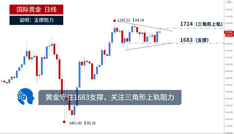 齐鑫韵：5.8美国负利率预期发酵美元低迷,周线收官黄金能否继续上涨？