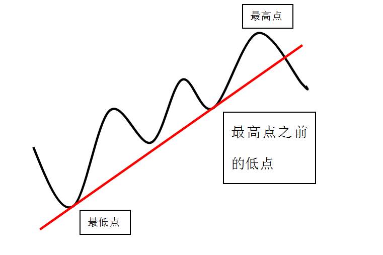 趋势通道法——这就是你们渴求的交易系统,拿走不谢