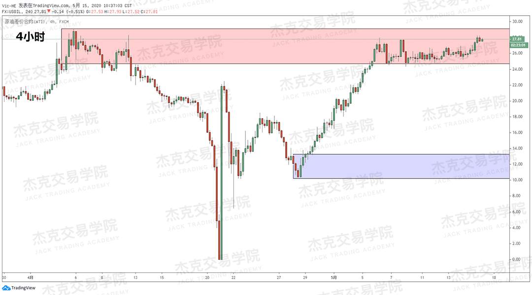 [5月15日策略] 黄金/原油/英镑/欧元/美日/澳元/标普/BTC/BCH