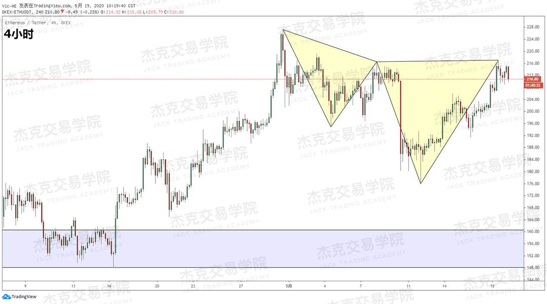 [5月19日策略] 黄金/原油/英镑/欧元/美日/澳元/标普/BTC/BCH
