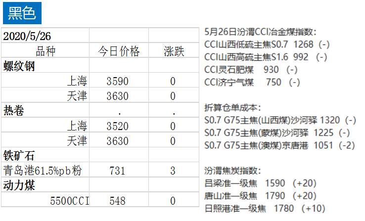期货 | “西部开发”促进沥青强势上涨？铁矿石领跌黑色板块，白银还有投资价值吗？