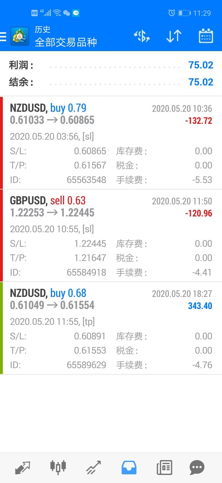 20200520复盘总结