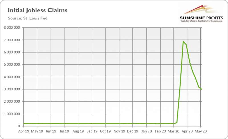 Will Havoc in the Labor Market and (Dis)Inflation Make Gold Shine?