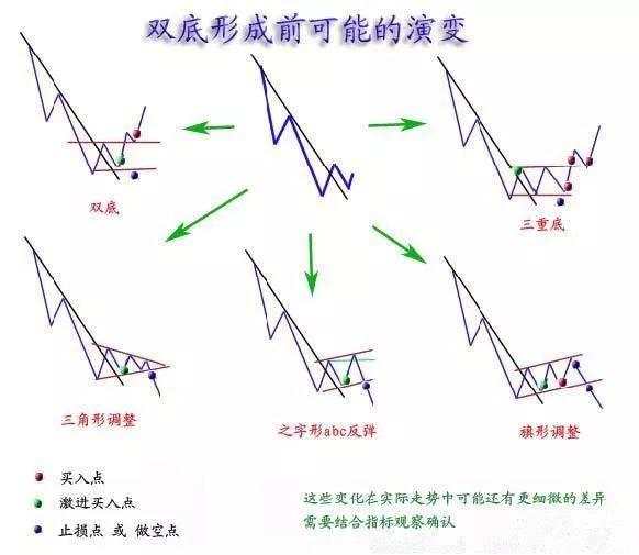 恒指李阳，做恒指要牢记这些形态