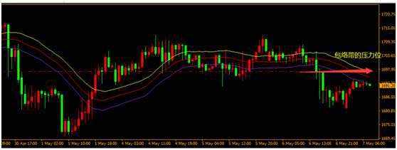 5月7号盘面分析