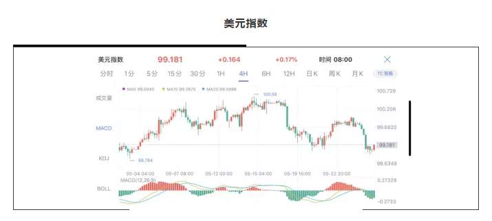 ALPHA全球金融动态——2020-05-27