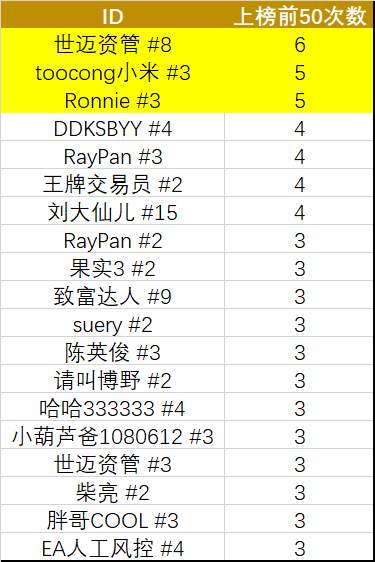 S6 | week 6 两周人事几番新