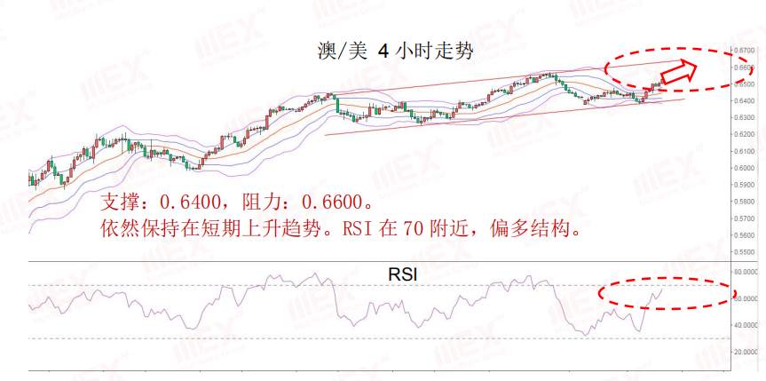 MEXGroup：每日快讯丨非农公布在即，避险依然是头等大事