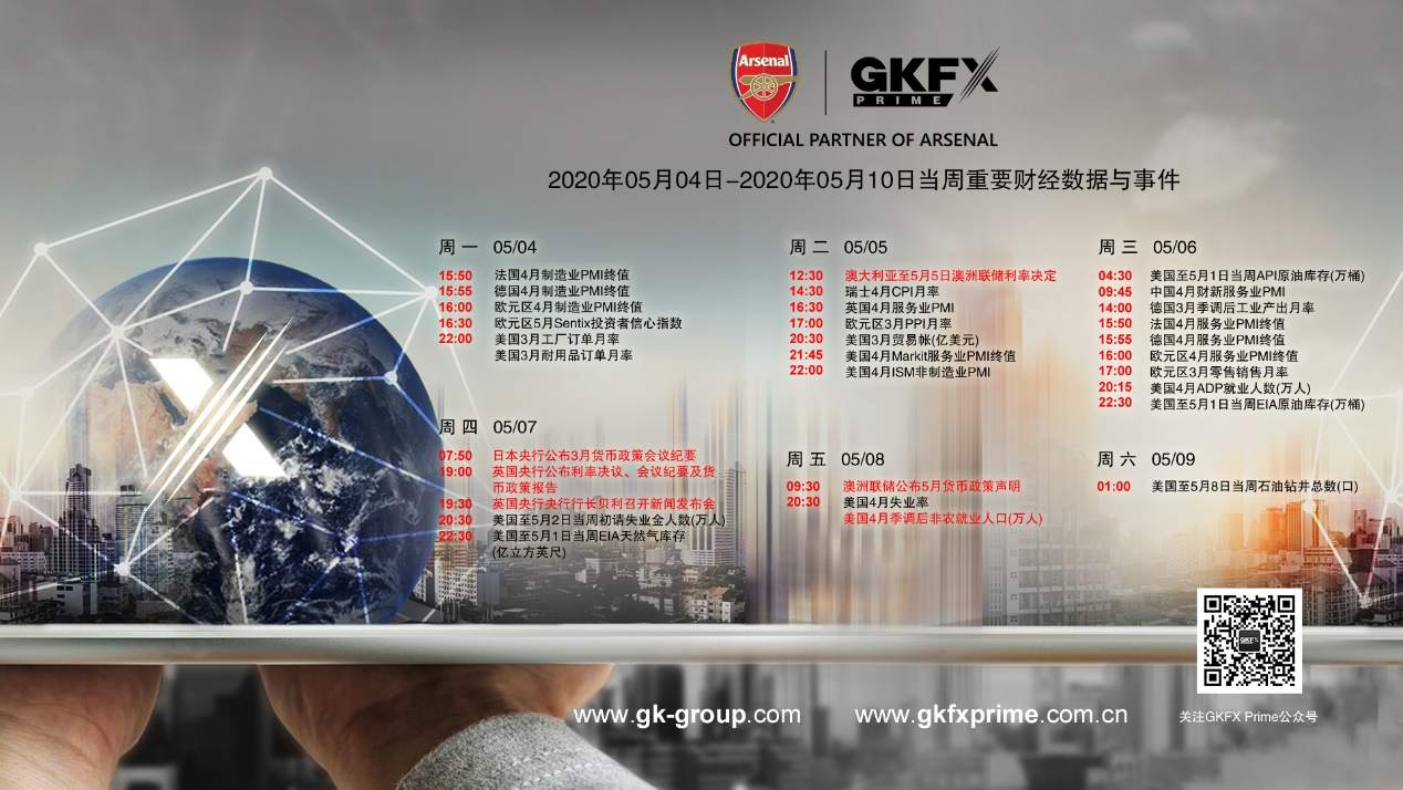 GKFXPrime捷凯金融：假期结束，外汇市场如何变化？交易问答帮您熟悉近期汇市