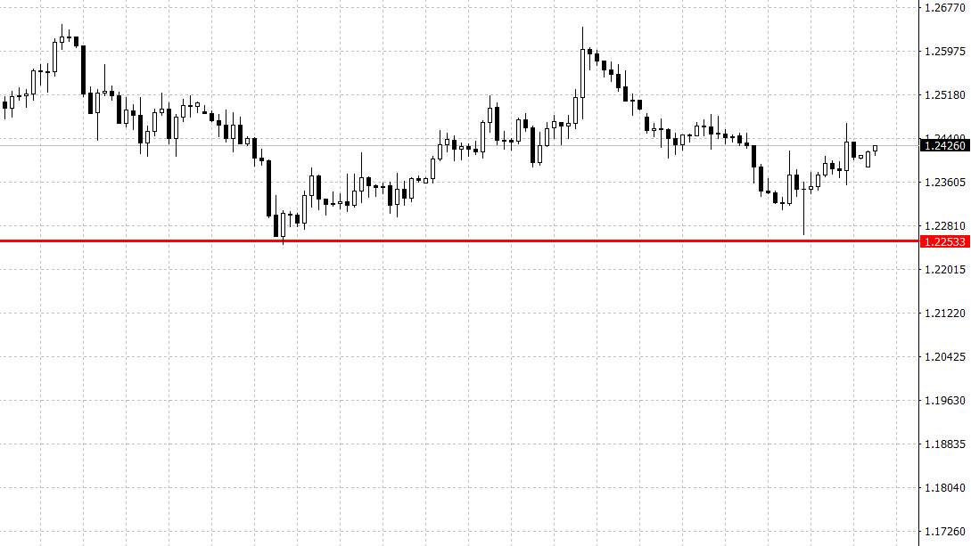 美元、欧元、英镑、黄金、股指一周走势展望