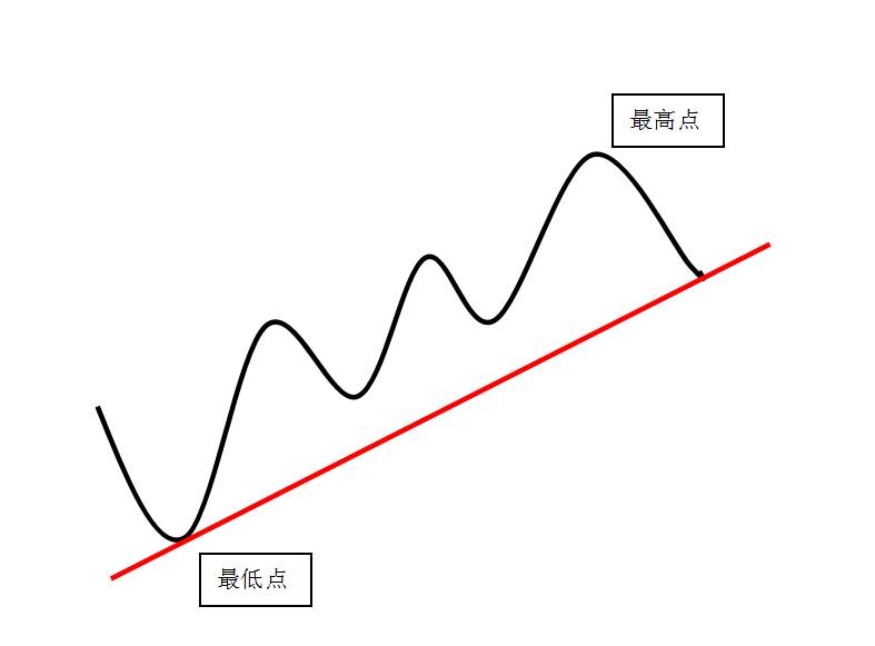 趋势通道法——这就是你们渴求的交易系统，拿走不谢